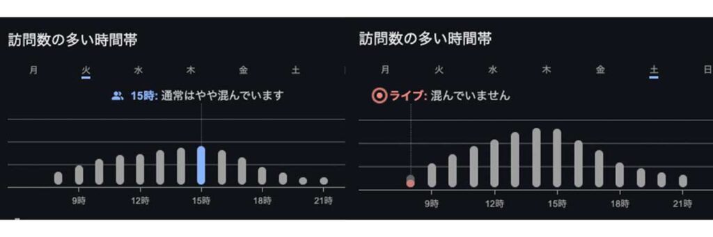 スターバックス神戸北野異人館店の混雑状況